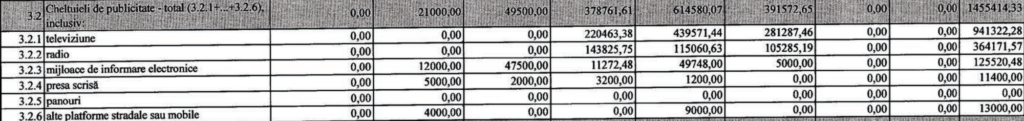 Ce cheltuieli a avut Igor Dodon și Maia Sandu în cea de-a șasea săptămână de raportare la Comisia Electorală Centrală - DOC