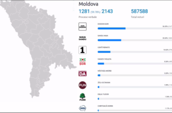 LIVE// Alegeri Prezidențiale 2020: Rezultate preliminare 9 screenshot 6
