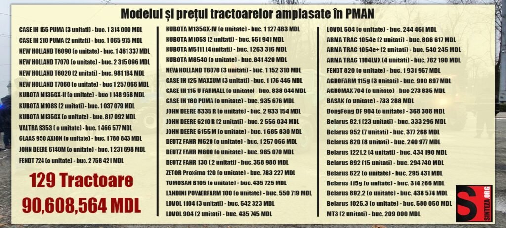 FOTO/VIDEO - Peste 4 MILIOANE de EURO! Atât costă tractoarele expuse în PMAN 15 FOTO/VIDEO - Peste 4 MILIOANE de EURO! Atât costă tractoarele expuse în PMAN