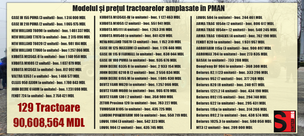 FOTO/VIDEO - Peste 4 MILIOANE de EURO! Atât costă tractoarele expuse în PMAN