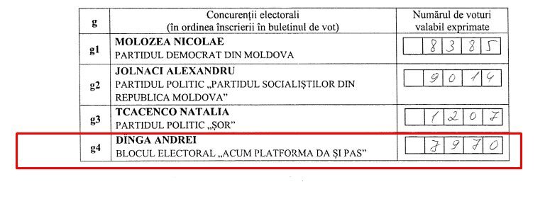 INVESTIGAȚIE// Protestul (a)politic al agricultorilor din PMAN! Cine stă în spate?! 2 INVESTIGAȚIE// Protestul (a)politic al agricultorilor din PMAN! Cine stă în spate?!