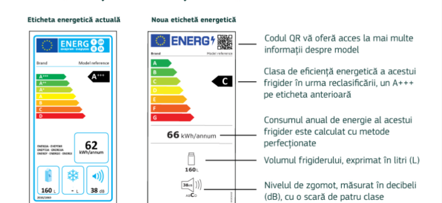 incepand cu anul 2022 noile etichete energetice ale ue vor fi aplicate si in republica moldova