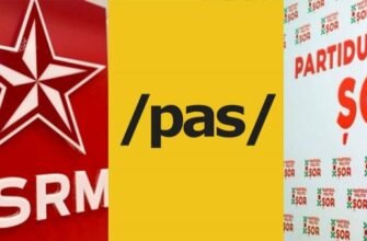 Sondaj iDATA// În caz de anticipate, Partidul ȘOR își va TRIPLA numărul de mandate în Legislativ