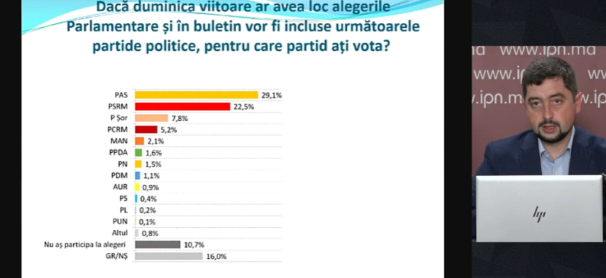 au masurat un partid care nu exista dar au exclus un bloc care exista