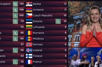 Scandalul jurizării la Eurovision. Conducerea Teleradio-Moldova a decis să deschidă o anchetă