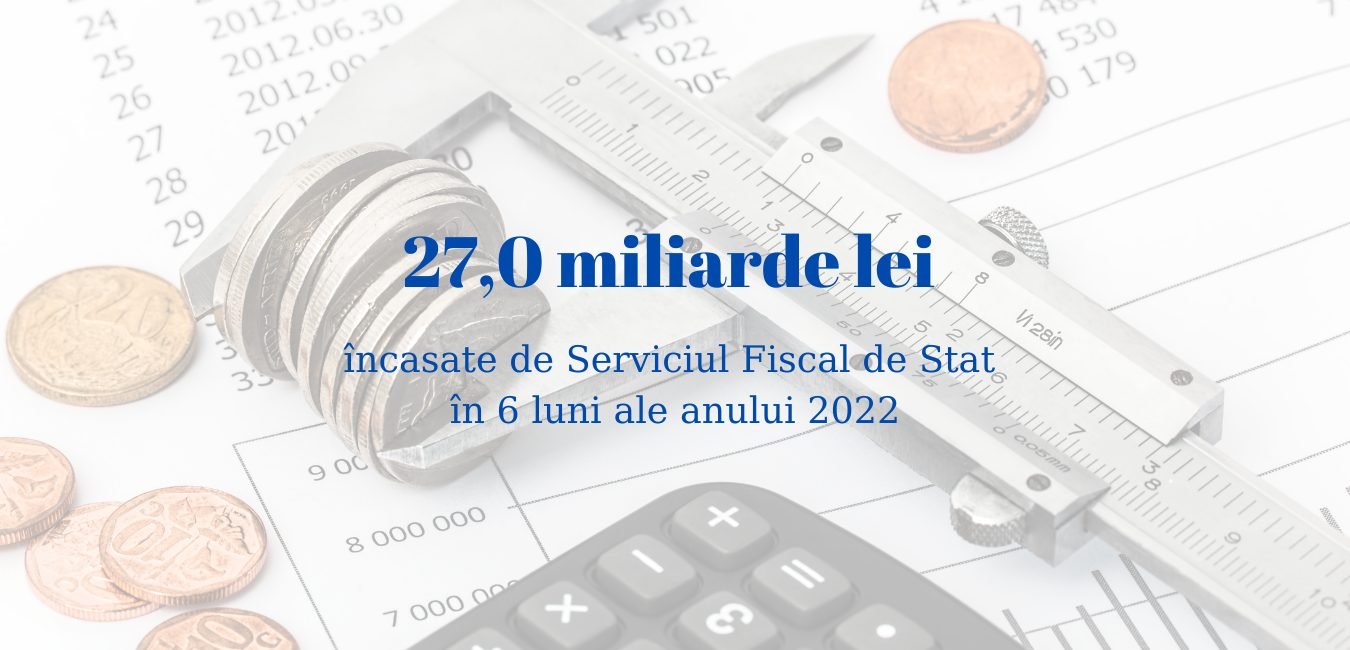 În primele 6 luni ale anului curent, Serviciul Fiscal de Stat a încasat 27 miliarde de lei