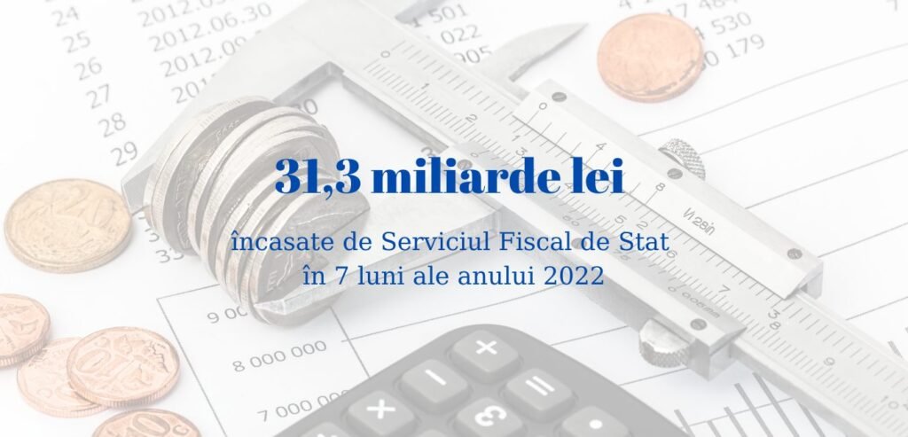 Serviciul Fiscal de Stat a încasat în buget peste 31 miliarde de lei, în ultimele 7 luni