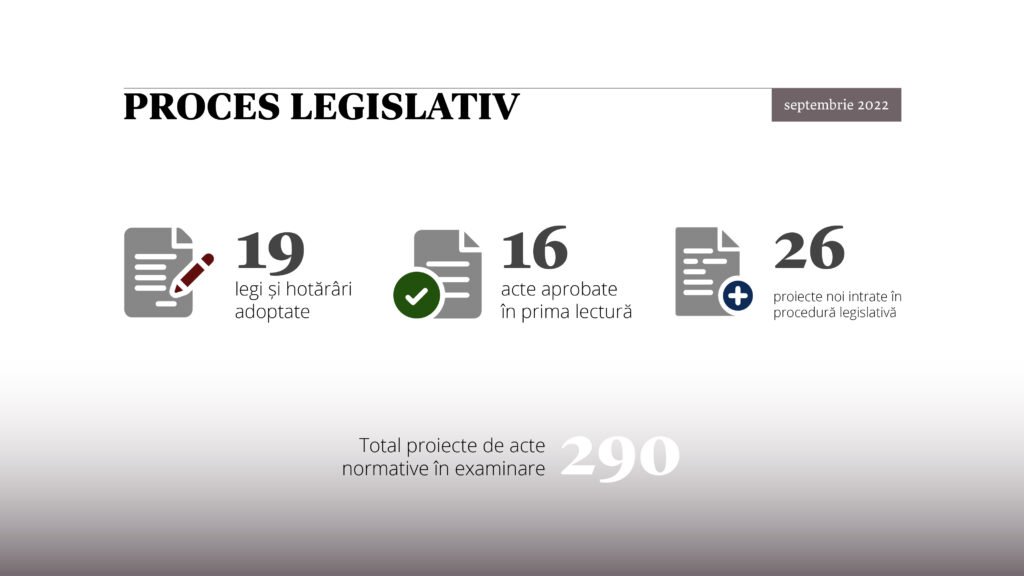 În luna septembrie, în plenul Parlamentului au fost votate 36 de inițiative
