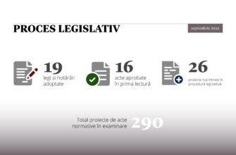 În luna septembrie, în plenul Parlamentului au fost votate 36 de inițiative