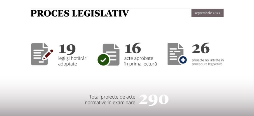 În luna septembrie, în plenul Parlamentului au fost votate 36 de inițiative