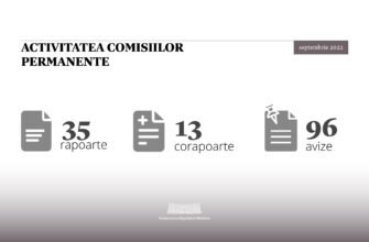 În septembrie, comisiile parlamentare s-au întrunit în 35 ședințe