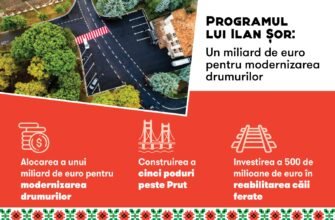 VIDEO// Ilan Șor: Un miliard de euro pentru drumuri va impulsiona și economia