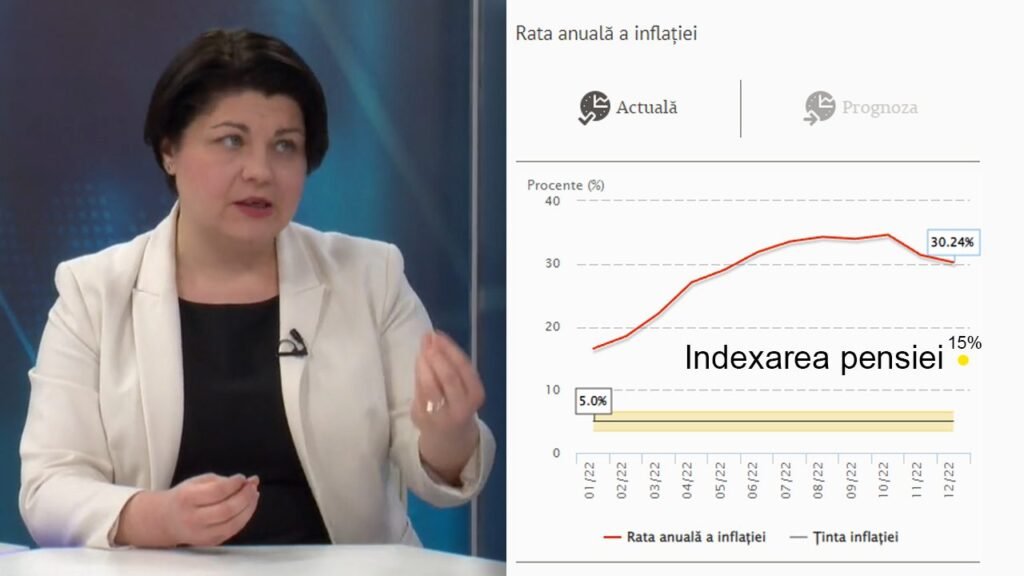 VIDEO// Gavrilița despre indexarea pensiei cu doar 15%: ”Am avut politici BUNE de creștere a pensiei în 2021 și 2022” 1 VIDEO// Gavrilița despre indexarea pensiei cu doar 15%: ”Am avut politici BUNE de creștere a pensiei în 2021 și 2022”