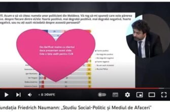 VIDEO// Sondaj „made in Moldova”! „De clarificat mâine cu clientul dacă prezentăm acest slide”