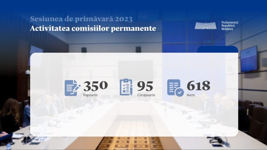 Statistica sesiunii de primăvară 2023: La ședințele comisiilor permanente au fost aprobate peste o mie de rapoarte, corapoarte și avize 1 Statistica sesiunii de primăvară 2023: La ședințele comisiilor permanente au fost aprobate peste o mie de rapoarte, corapoarte și avize
