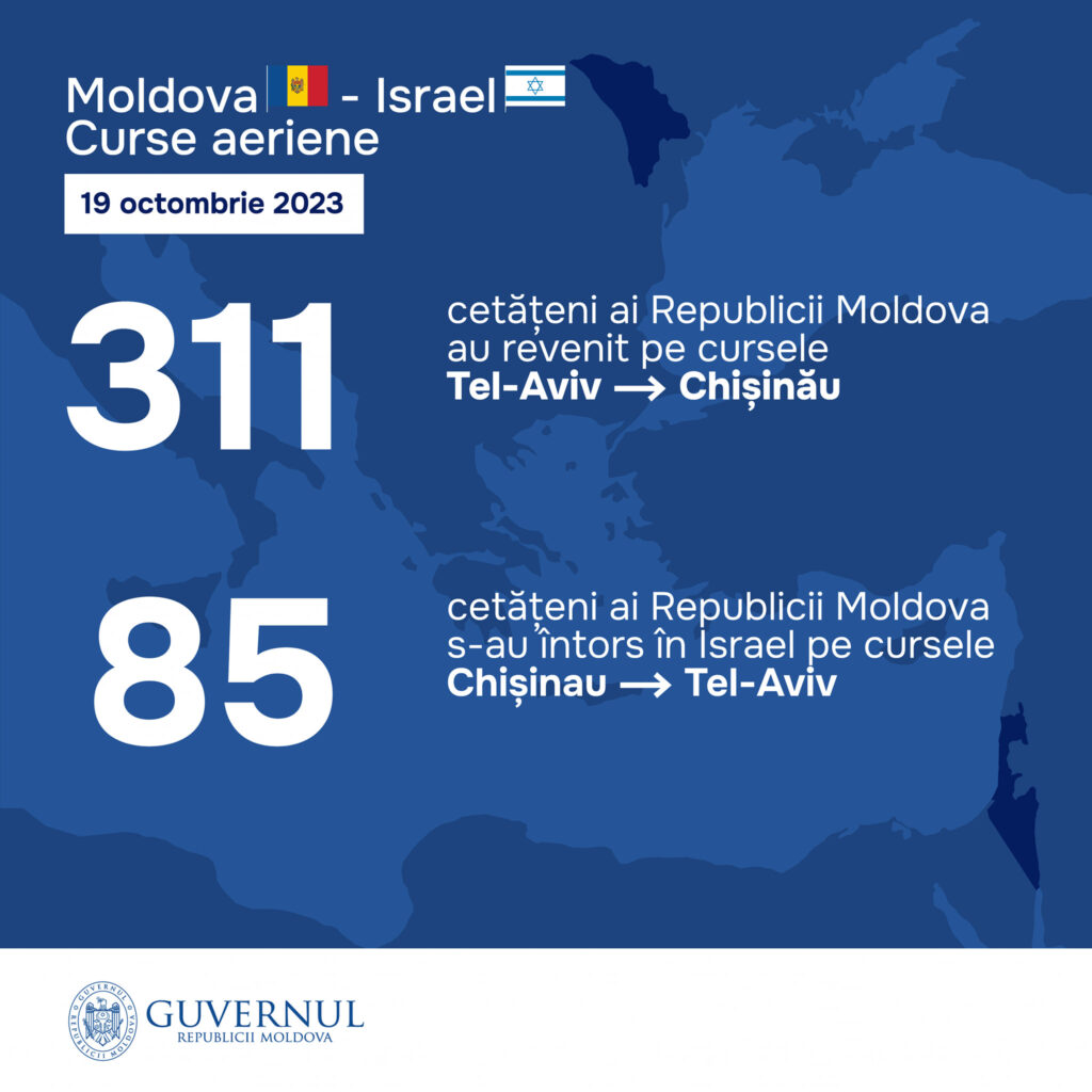 situatia de securitate din israel
