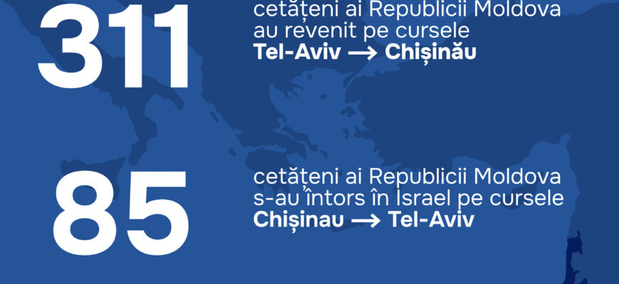 situatia de securitate din israel