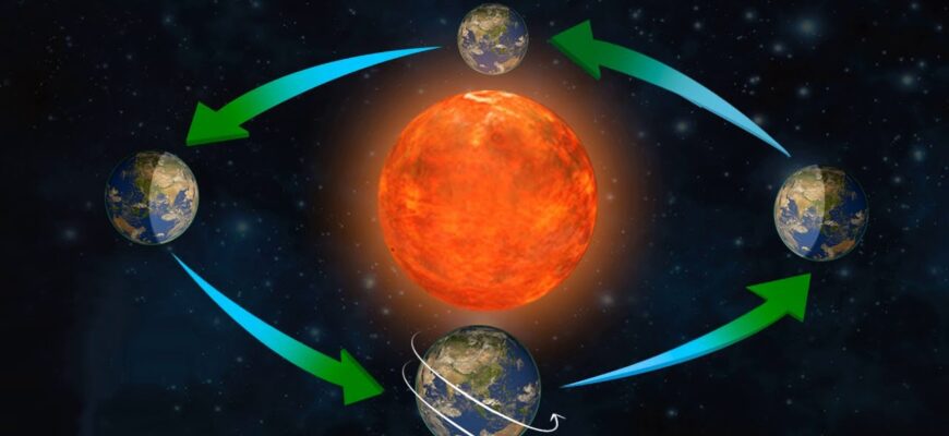 de ce nu simtim miscarea de rotatie a pamantului