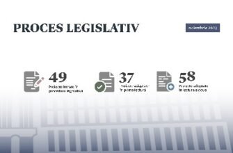 Parlamentul a adoptat, în luna noiembrie, 95 de acte normative