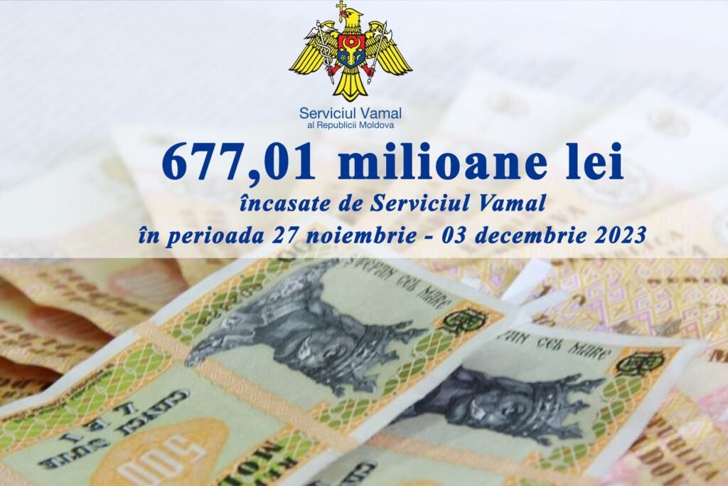 Serviciul Vamal raportează încasări de peste 677,01 milioane de lei în perioada 27 noiembrie – 03 decembrie 2023 1 Serviciul Vamal raportează încasări de peste 677,01 milioane de lei în perioada 27 noiembrie – 03 decembrie 2023