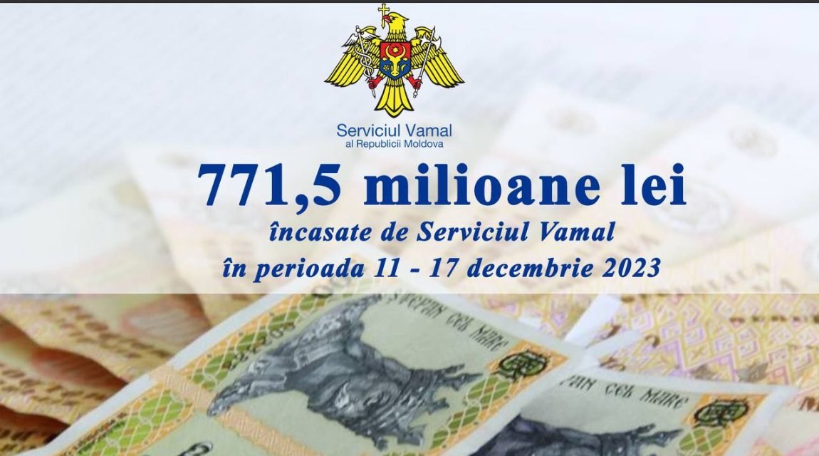 Serviciul Vamal raportează încasări de peste 771,5 milioane de lei în perioada 11 – 17 decembrie 2023