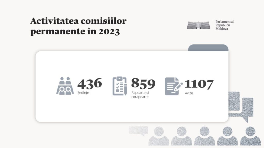 Anul 2023 în cifre - Comisiile parlamentare au aprobat aproape 2000 de rapoarte și avize, urmare a examinării propunerilor legislative 1 anul 2023 in cifre