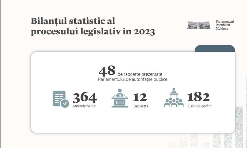 bilant legislativ