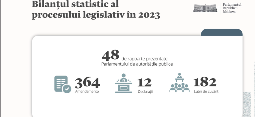 bilant legislativ