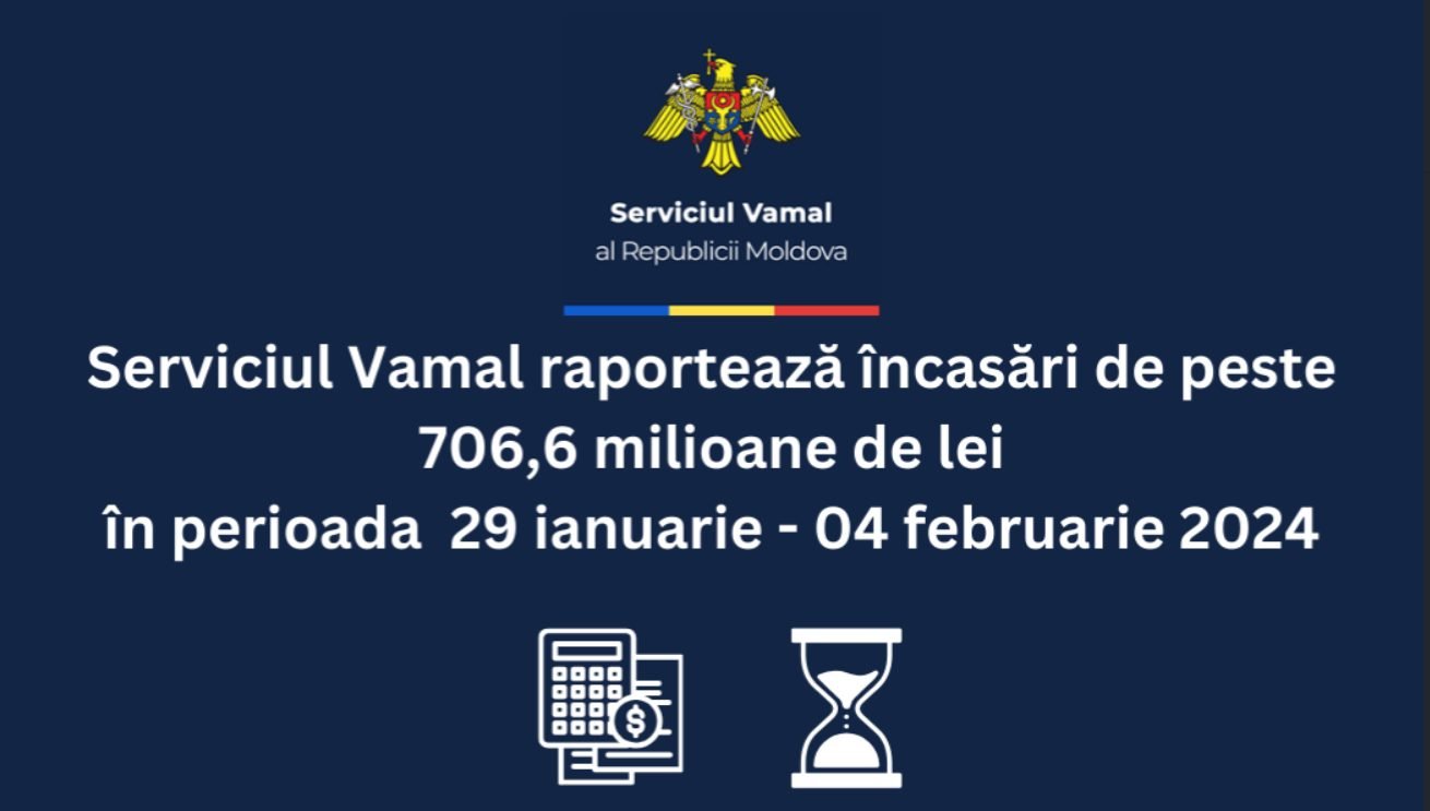 Serviciul Vamal raportează încasări de peste 706,6 milioane de lei în perioada 29 ianuarie – 04 februarie 2024