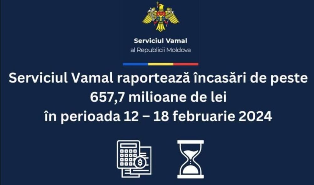 Serviciul Vamal - Încasări de peste 657,7 milioane de lei în perioada 12 – 18 februarie 2024