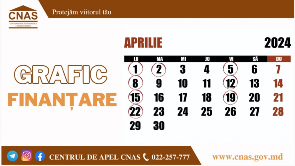 graficul finantarii prestatiilor