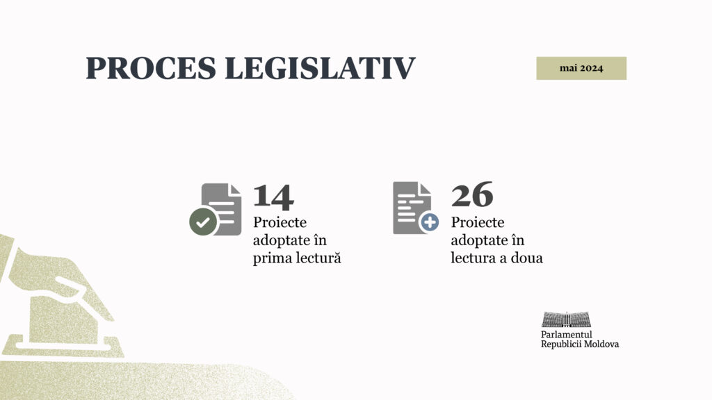 Activitatea în luna mai: Parlamentul a votat 40 de proiecte de acte normative 1 mai bilant 24 02