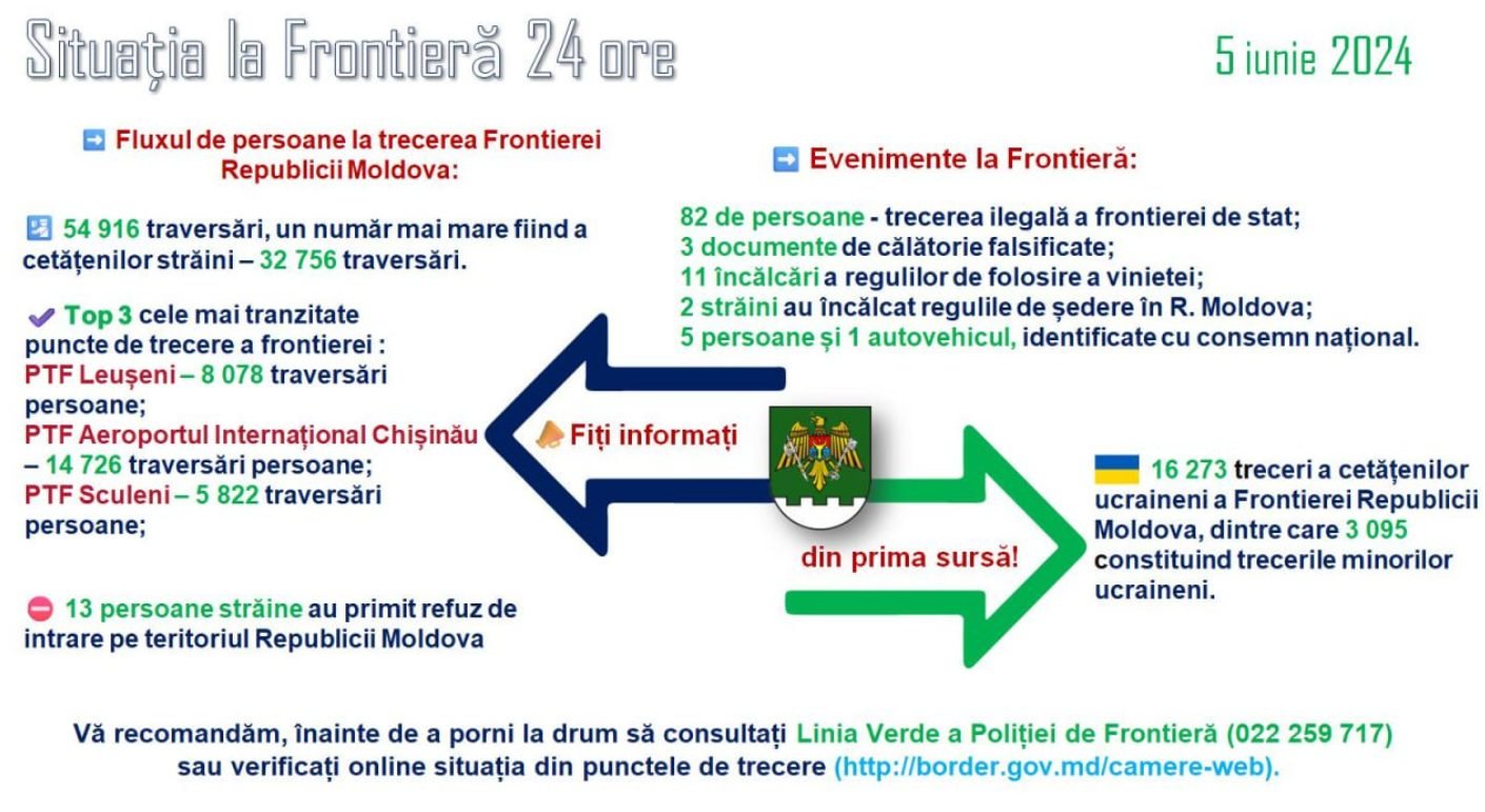 Situația la frontieră// 13 persoane străine au primit refuz de intrare în Republica Moldova