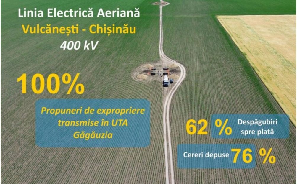 Peste 76 la sută din cei 500 de oameni, afectați de construcția liniei electrice Vulcănești-Chișinău, au depus cereri