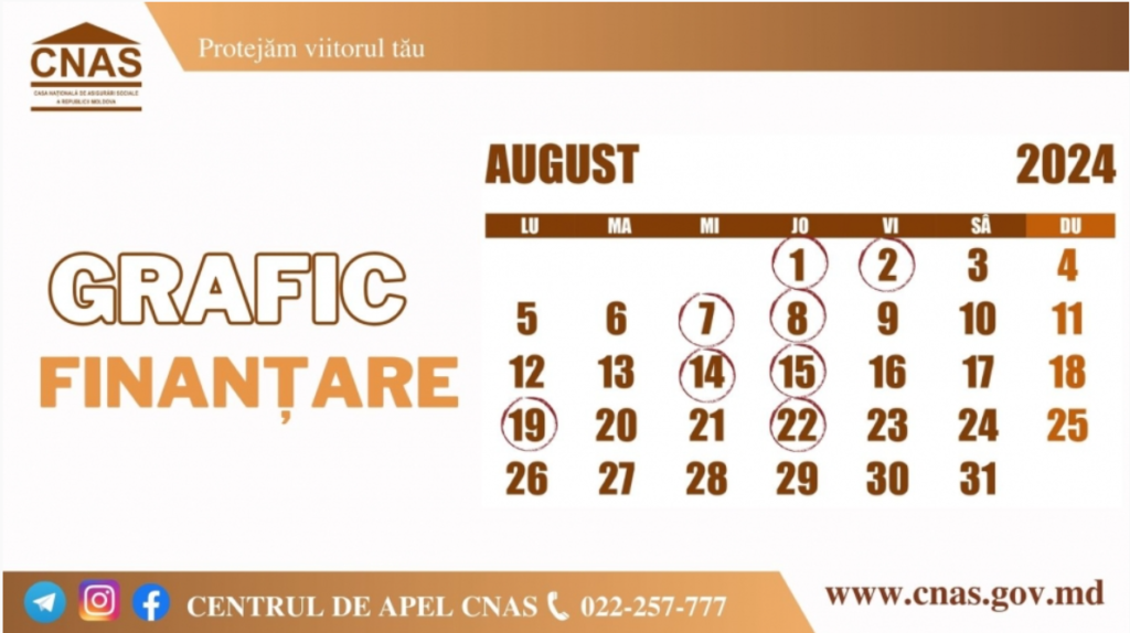 anunta graficul finantarii