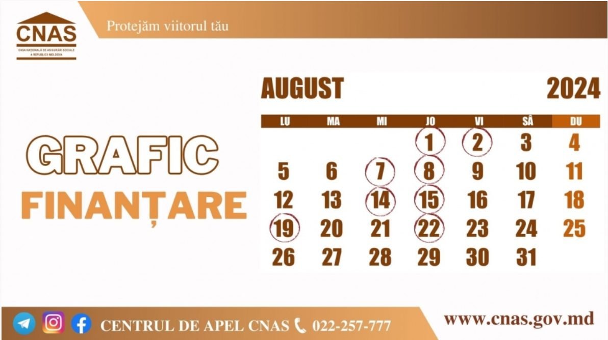 Casa Naţională de Asigurări Sociale anunță graficul finanțării pensiilor şi alocaţiilor sociale pentru luna august 