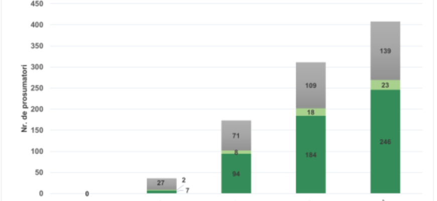 detinatorii centralelor electrice