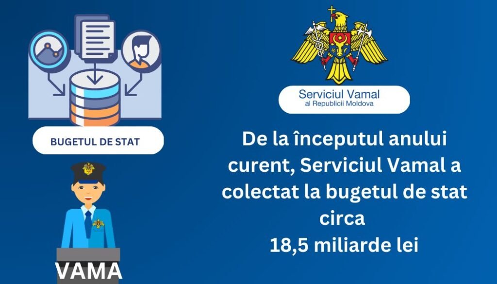 Serviciul Vamal raportează încasări de peste 745,9 milioane de lei în perioada 1-7 iulie 2024 1 Serviciul Vamal raportează încasări de peste 745,9 milioane de lei în perioada 1-7 iulie 2024