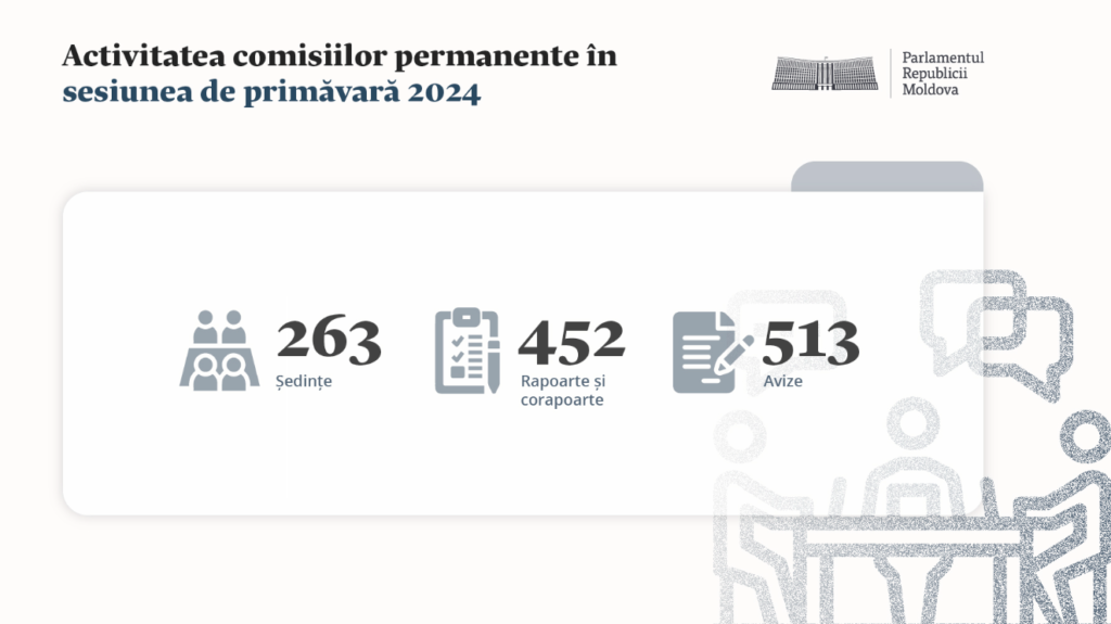 Activitatea comisiilor permanente în sesiunea de primăvară 2024 a Parlamentului - Au fost convocate 263 de ședințe 1 263 de sedinte