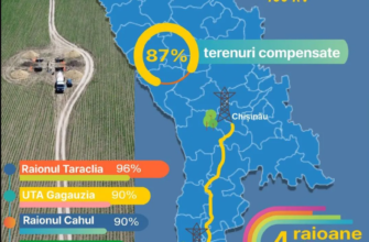compensatii pentru exproprierea