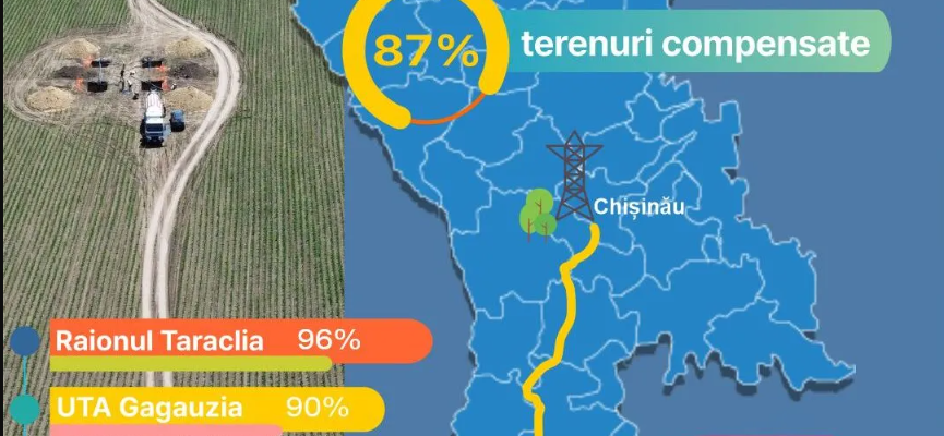 compensatii pentru exproprierea