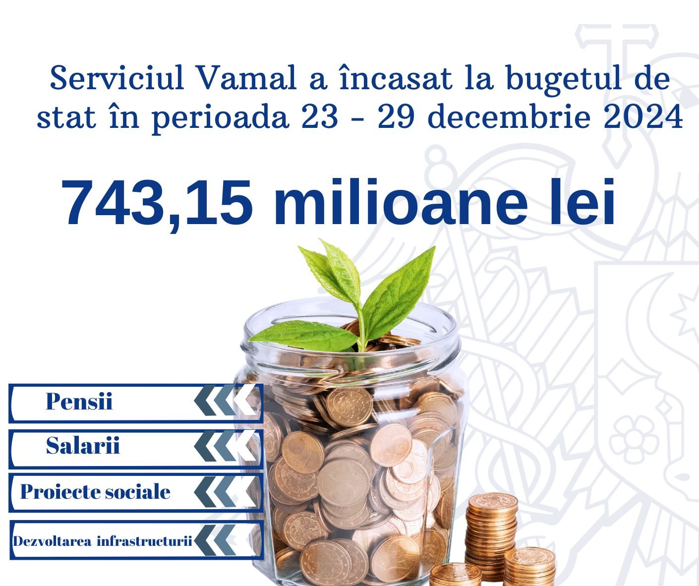 Serviciul Vamal raportează încasări de peste 743,15 milioane lei pe parcursul săptămânii trecute