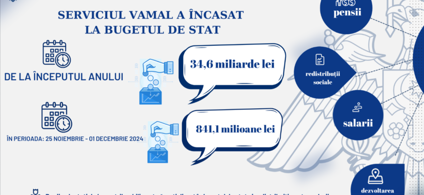 incasari serviciul vamal