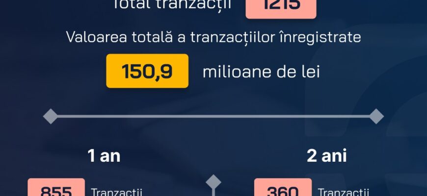 tranzactii