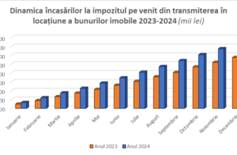 incasari locatiune bunuri imobile
