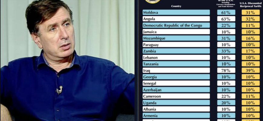 impozite pentru moldova