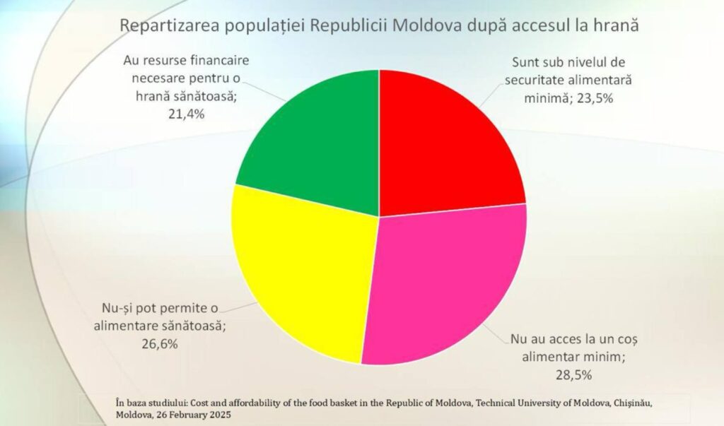 OPINIE// Vlad Filat: "Sărăcia absolută în Moldova. Drama ascunsă a celor 1,2 milioane de invizibili" 4 drama saraciei