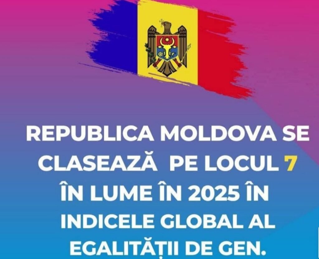 Republica Moldova intră în top 10 mondial, clasându-se pe locul 7 în Indicele Global al Egalității de Gen 2025