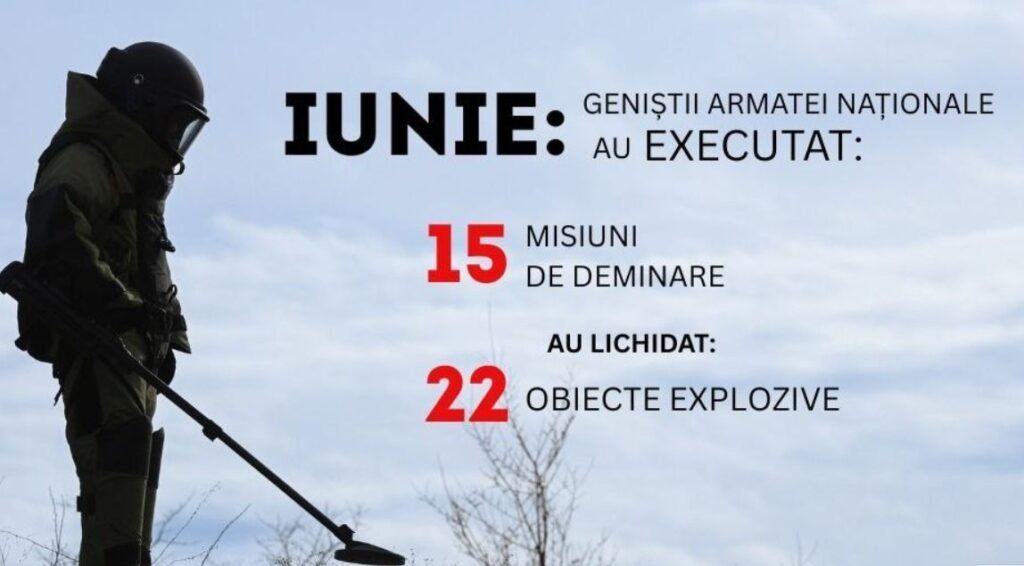 22 de obiecte explozive din perioada celui de-al Doilea Război Mondial, depistate de geniștii Armatei Naționale, în luna iunie