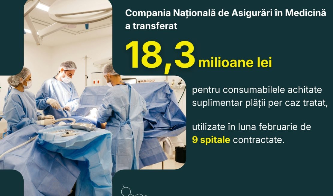 Peste 18 milioane de lei, alocate de CNAM pentru consumabile medicale în luna februarie